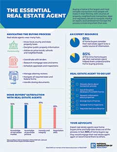 essential-real-estate-agent-infographic-2022-09-13v2-240px