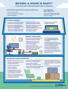 NAR infographic buying a home