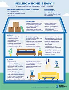 NAR infographic selling a home