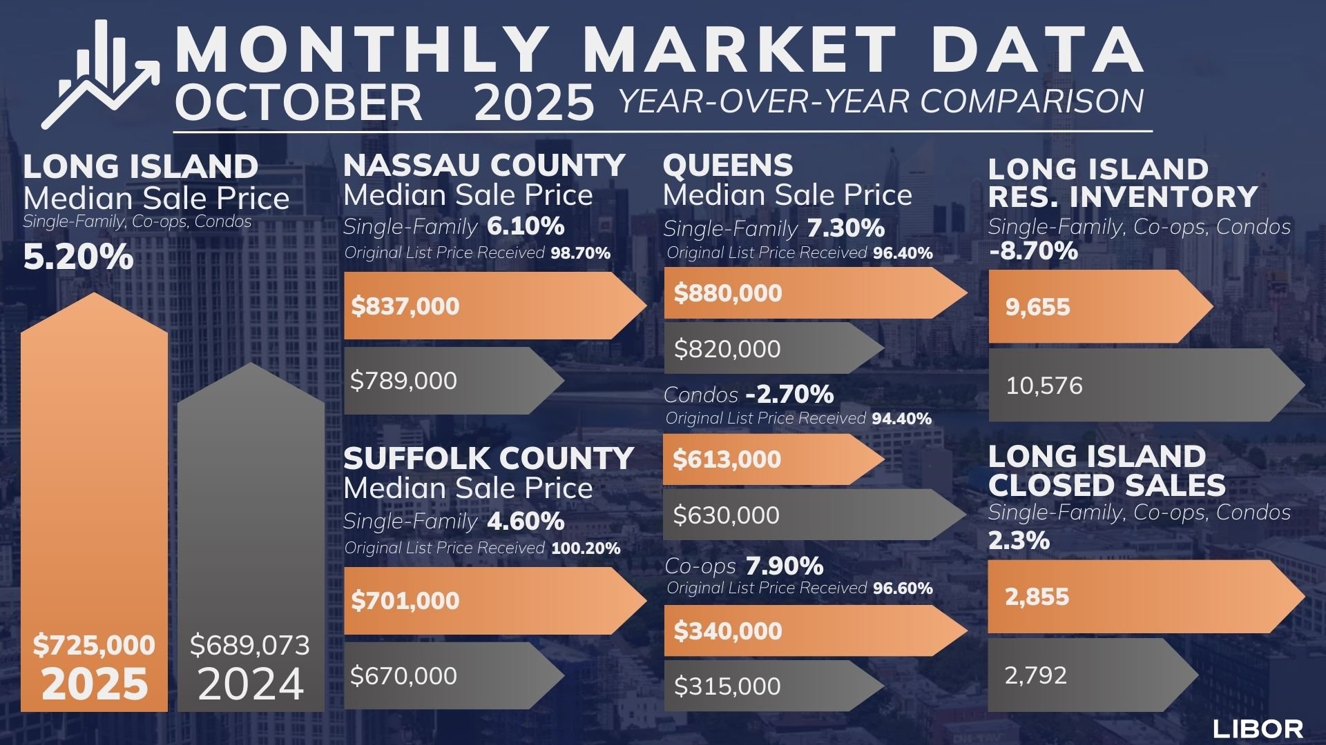 Monthly Market Data