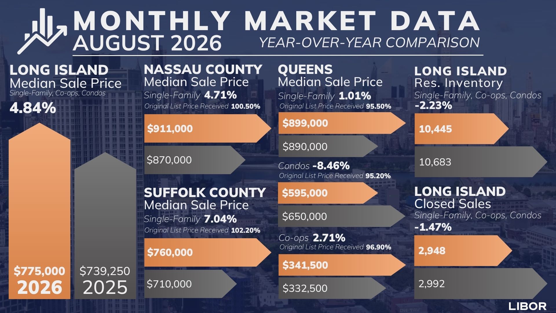 Monthly Market Data