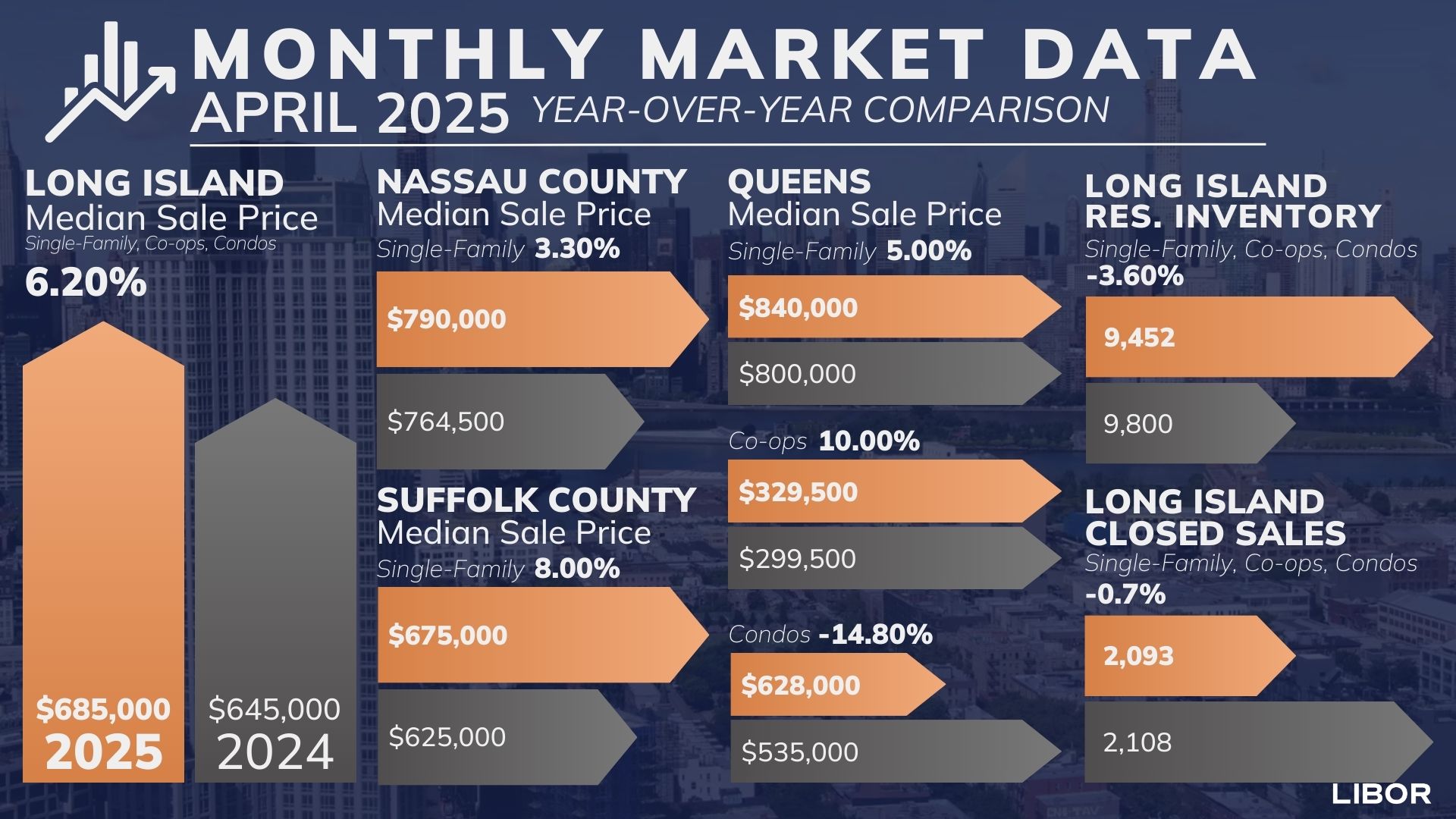 Monthly Market Data