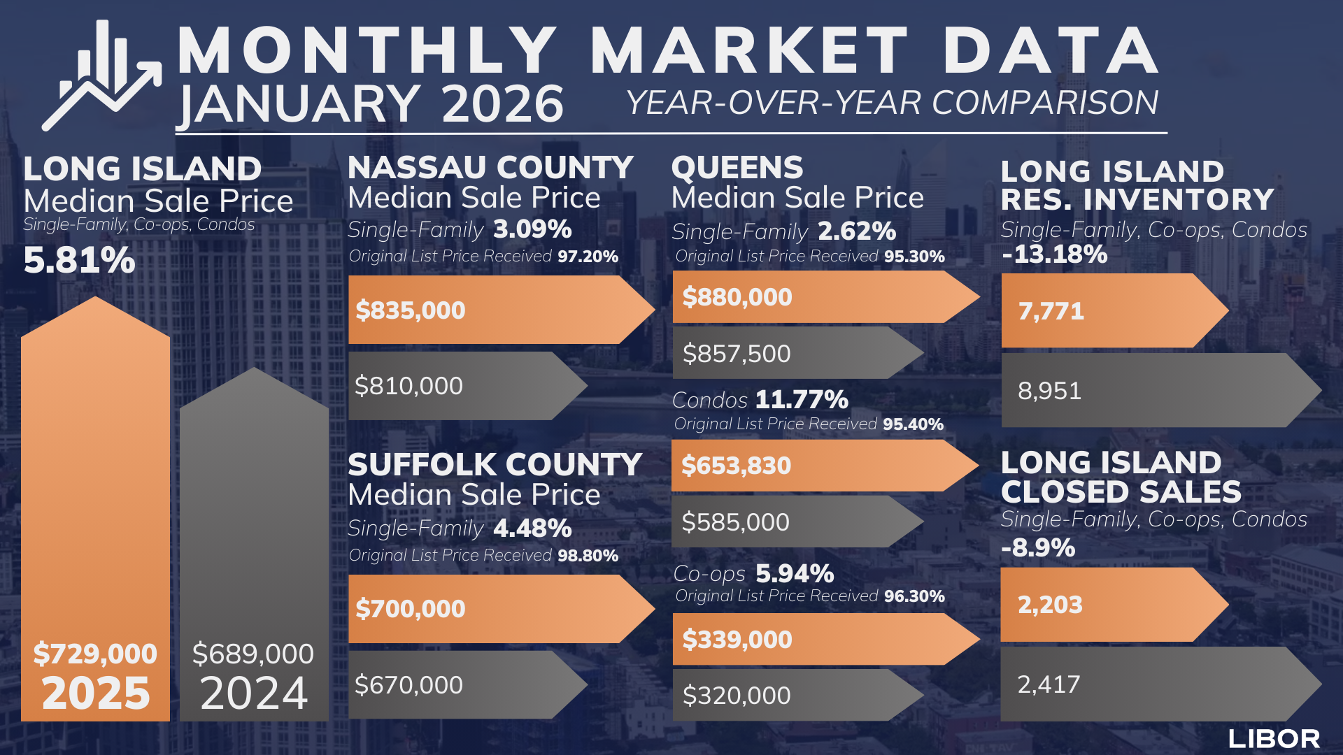 Monthly Market Data